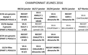 Championnats Jeunes