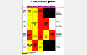 Championnats par équipes jeunes et tableau des rencontres