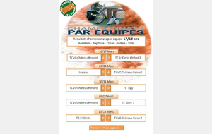 Résultats complets du championnat 17/18 ans  - BRAVO !!!
