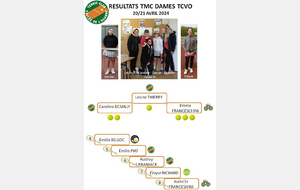 Résultats TMC dames du 20 au 21 avril 2024 - BRAVO A TOUTES ! 