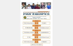 RECAPITULATIFS du championnat Hommes 2