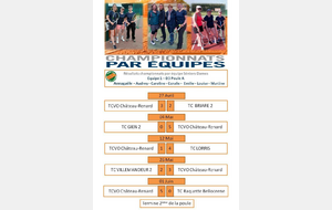 RECAPITULATIFS du championnat Dames 1