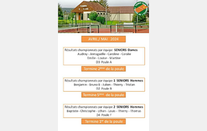 BILAN des championnats séniors Dames et Hommes 