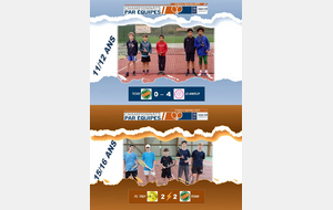 Résultats de la 1ère journée 11/12 et 15/16 ans