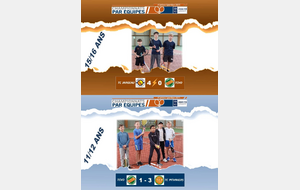 Résultats de la 3ème journée des 11/12ans et des 15/16ans 