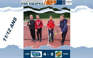 Résultat de la dernière rencontre 11/12 ans                                              