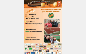 Résultats de la 2ème journée de championnats Séniors 11et12 janvier 2025