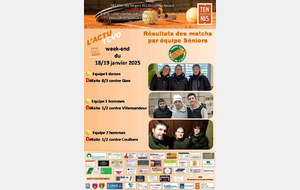 Résultats de la 3ème journée de championnats Séniors du 18/19 janvier 2025
