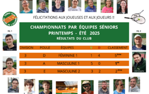 Championnats par équipes séniors - Résultats du club  👏