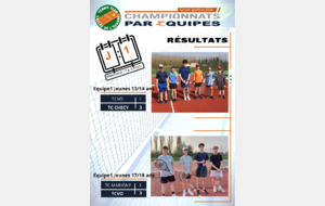 Résultats J1 des équipes jeunes 13/14 ans et 17/18 ans