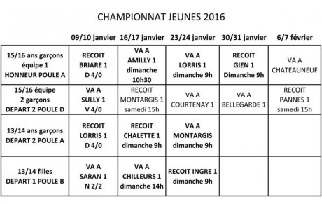 Championnats Jeunes
