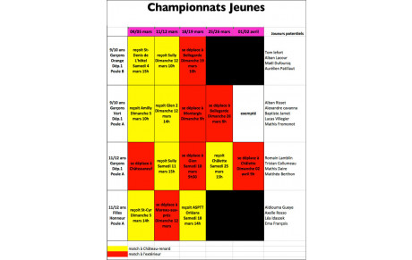Championnats par équipes jeunes et tableau des rencontres