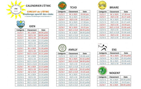 Tournée TMC des jeunes