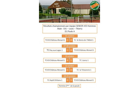 Résultats des championnats +55 hommes