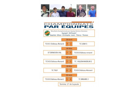 RECAPITULATIFS du championnat Hommes 2