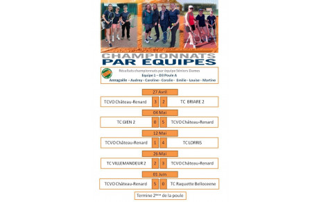 RECAPITULATIFS du championnat Dames 1