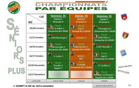 Planning des championnats séniors +