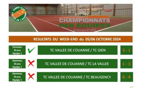 Résultats Journée 1 séniors+