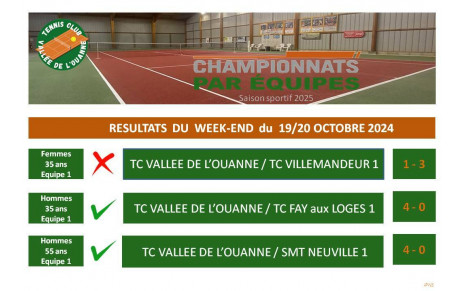 Résultats championnats par équipes 19/20 octobre 2024