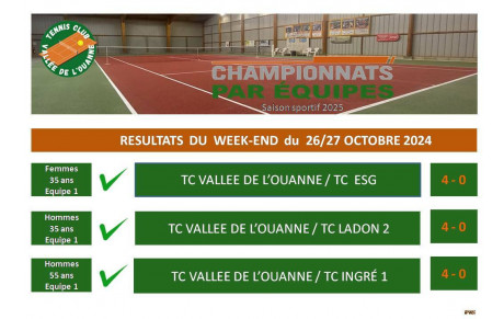 Résultats championnats par équipes 26/27 octobre 2024 👌