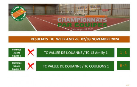 Résultats championnats par équipes 02/03 novembre 2024 