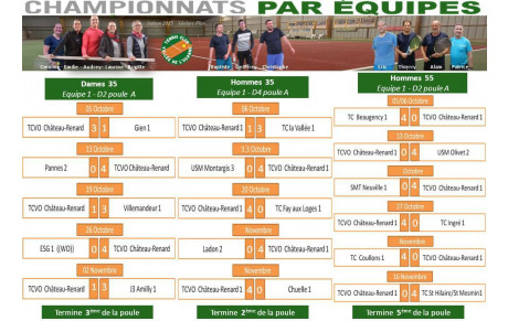 Classements des championnats par équipes hiver 2025 séniors +   👏 BRAVO à  tous et à toutes !