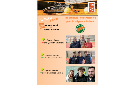 Résultats de la 5ème journée de championnats Séniors du 01/02 février 2025