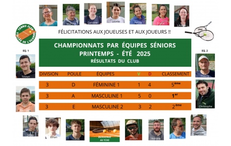 Championnats par équipes séniors - Résultats du club  👏