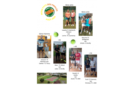 Résultats du tournoi TCVO 2025