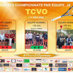 Résultats de la 4ème journée +35 Dames et Hommes